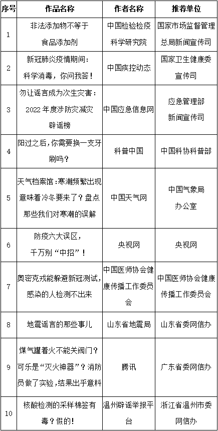 “第五届中国互联网辟谣优秀作品”揭晓